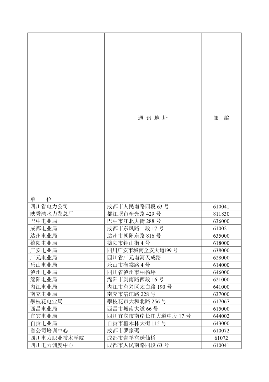 考生档案所在单位邮编是市区邮编吗