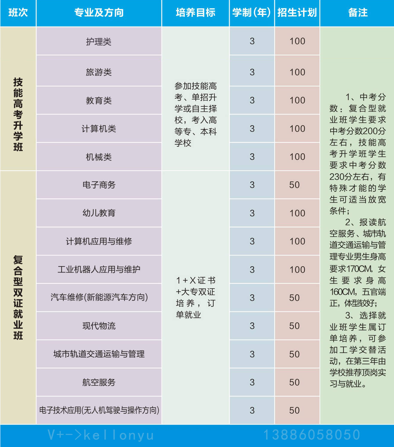 武汉技师学院的专业设置如何？就业情况如何？