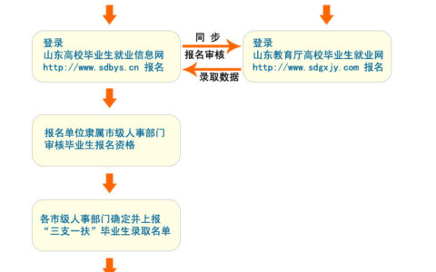 三支一扶支教要教师资格证吗