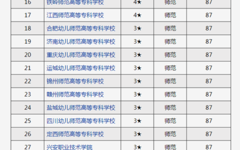 专科师范类学校有哪些？如何选择适合的学校？