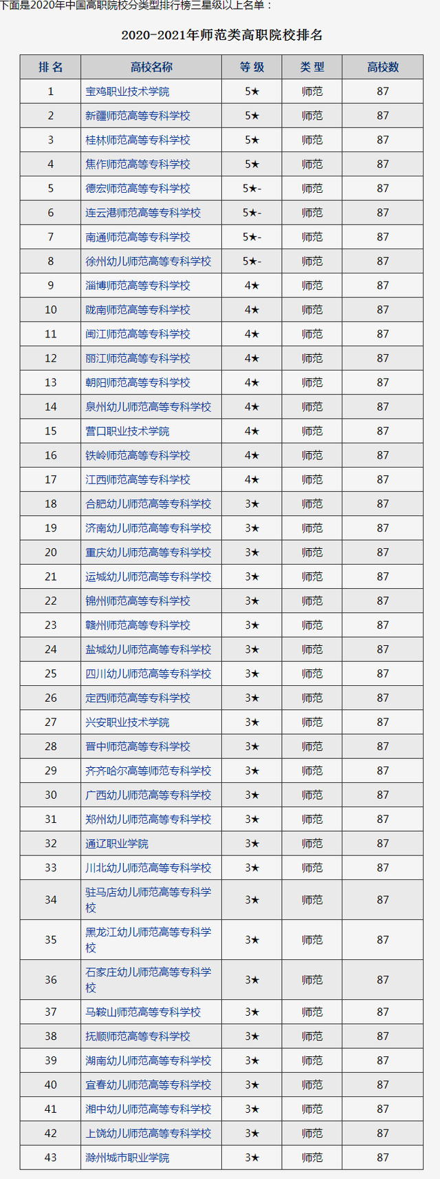 专科师范类学校有哪些？如何选择适合的学校？