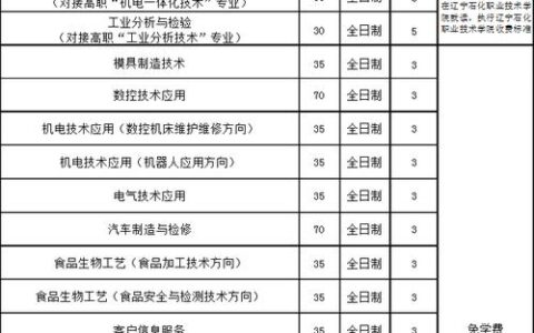 大连市轻工业学校的招生政策是什么