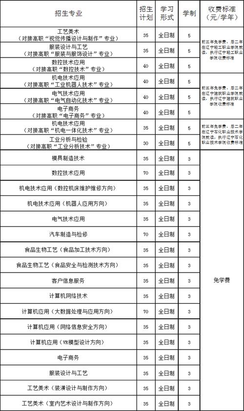 大连市轻工业学校的招生政策是什么?