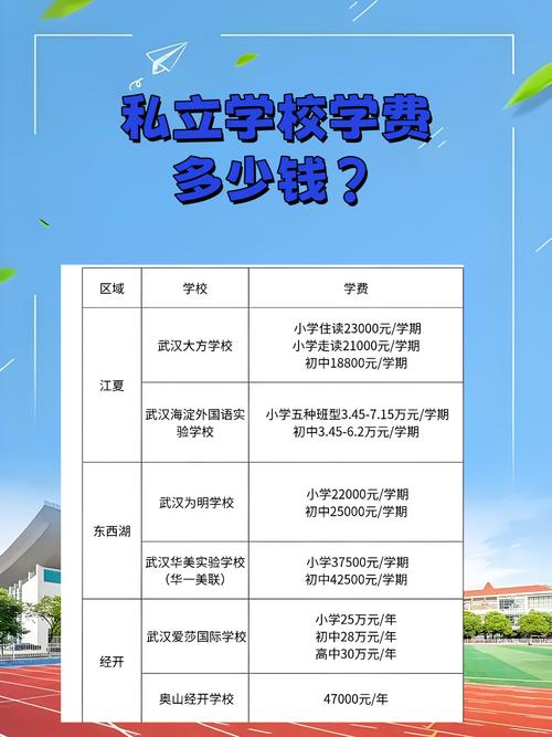 方正学校学费多少