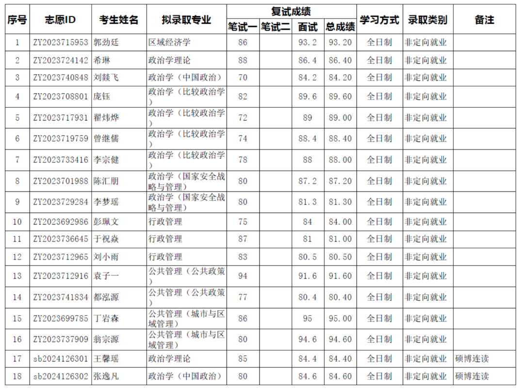 北京大学招生代码