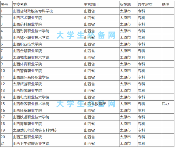 太原技校有哪些学校