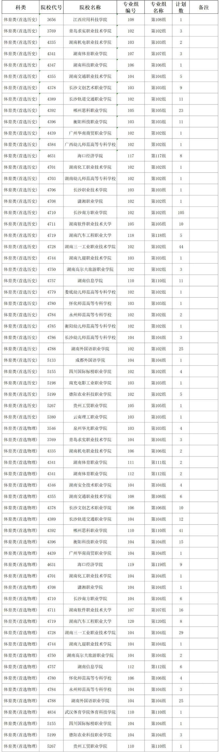 2024年湖南省征集志愿本科院校名单