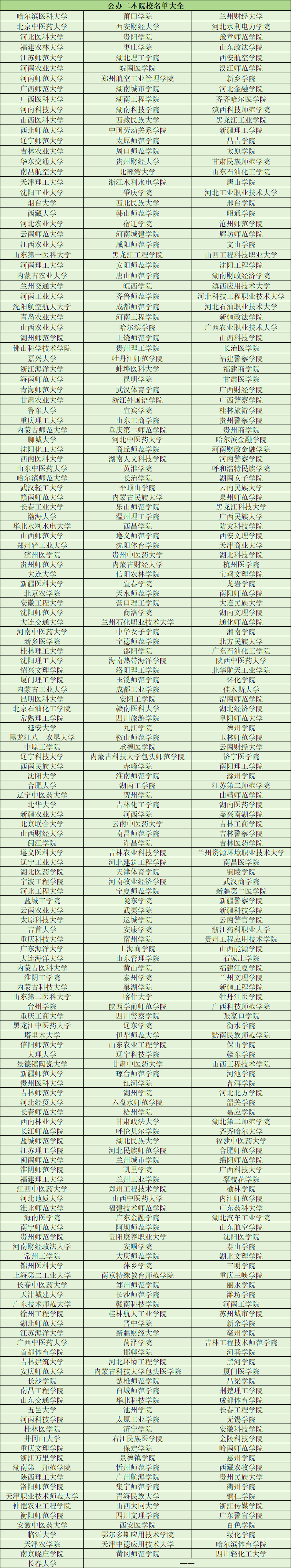 2024年降分补录的二本院校