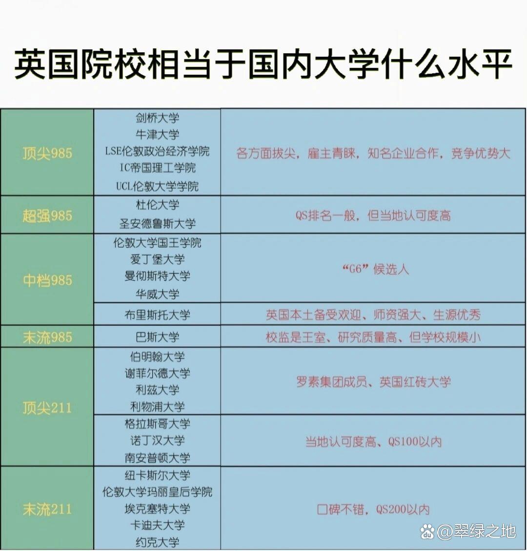 萨皮恩扎-罗马大学相当于国内哪个大学？世界排名多少？