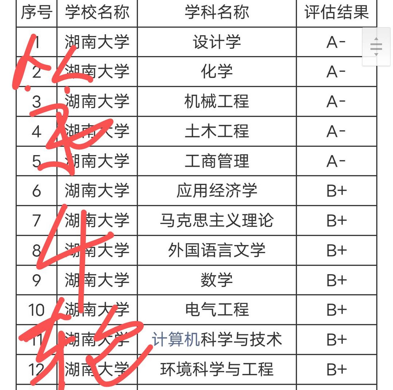 湖南大学学科评估