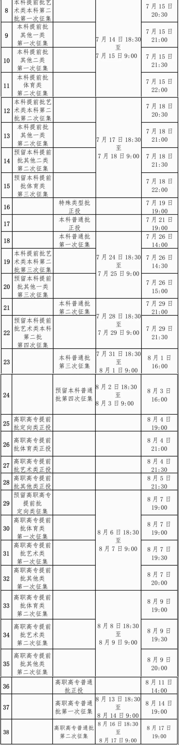 征集志愿填报时间