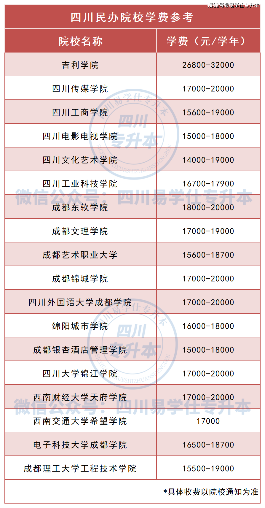 四川口碑好的民办二本