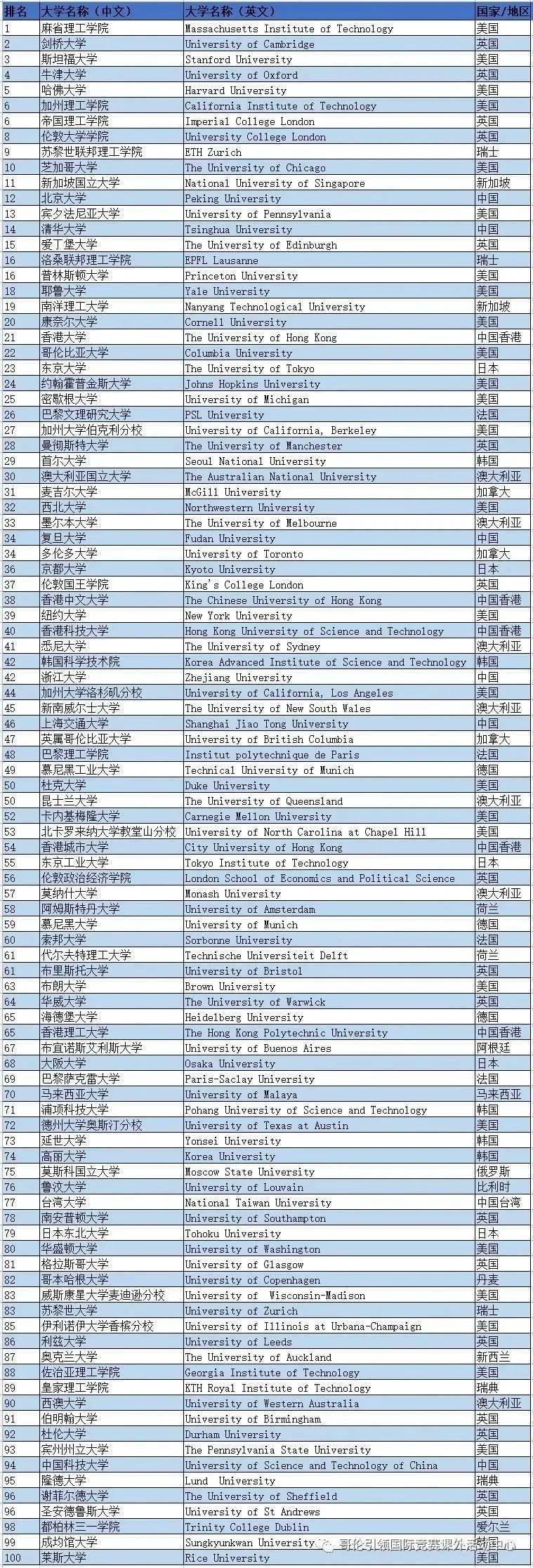 布鲁塞尔自由大学相当于国内什么大学？含金量高吗？