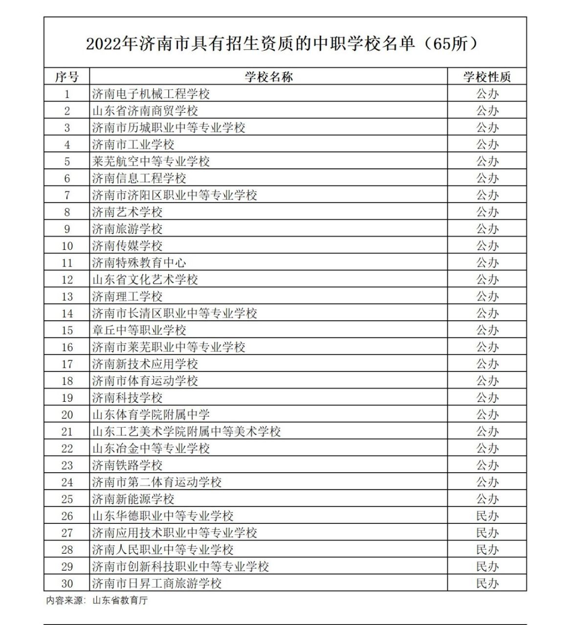 济南职业中专学校有哪些