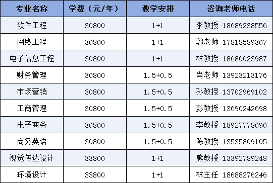 广东东软学院学费