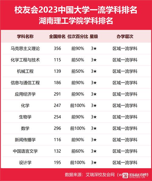 湖南理工学院算好大学吗