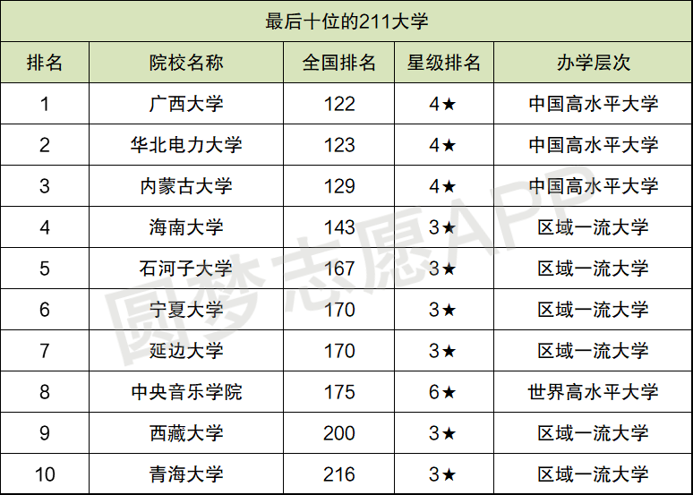 武汉科技大学和211差距