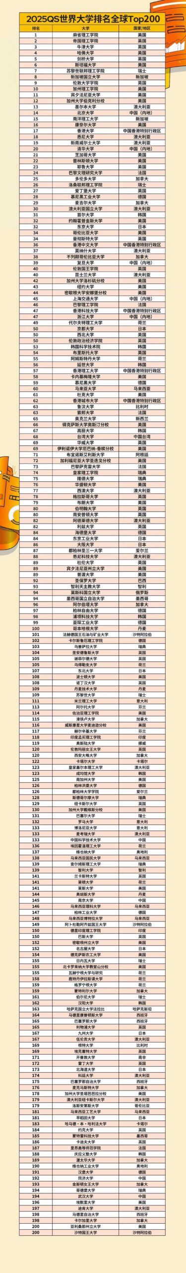 汉阳大学相当于国内哪个大学？世界排名多少？