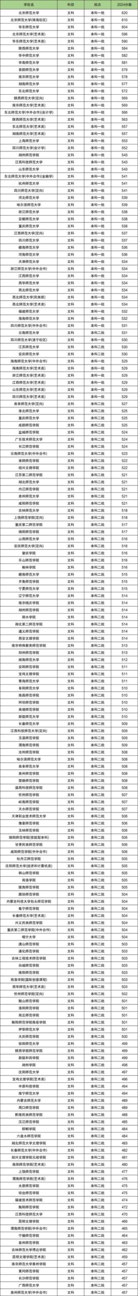 马德里自治大学相当于国内哪个大学？世界排名多少？