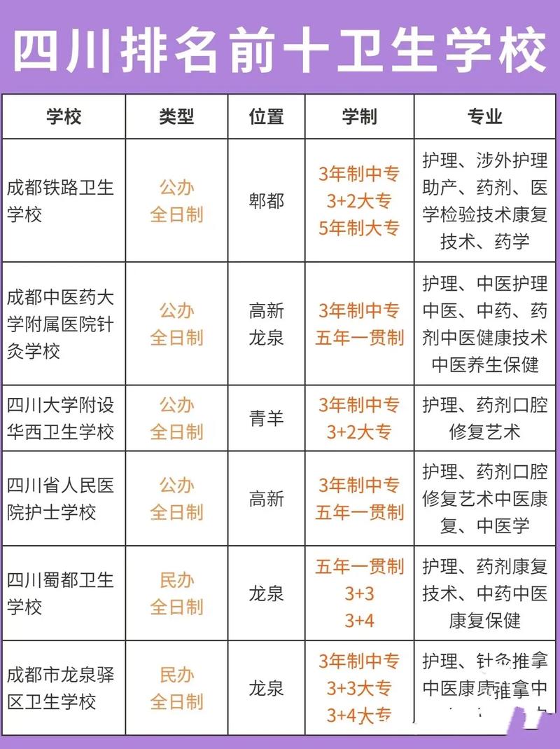 四川省卫生学校招生要求