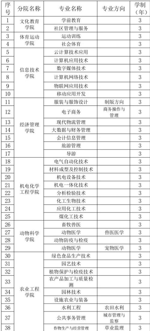 伊犁职业技术学院有哪些专业