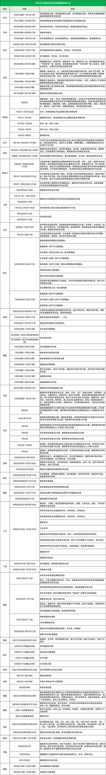 提前批报考时间和截止时间