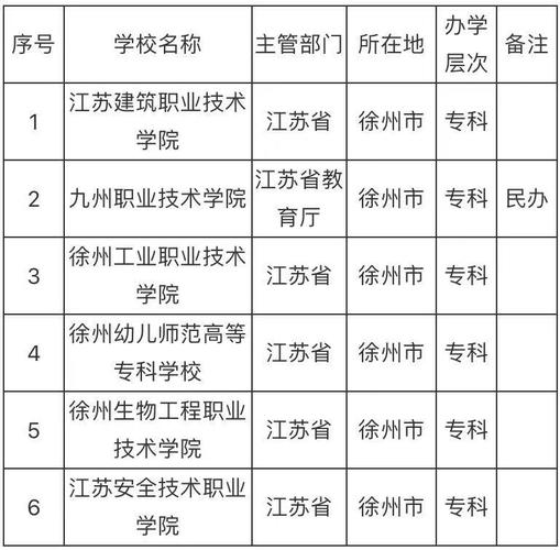 徐州最好的技校是哪个学校