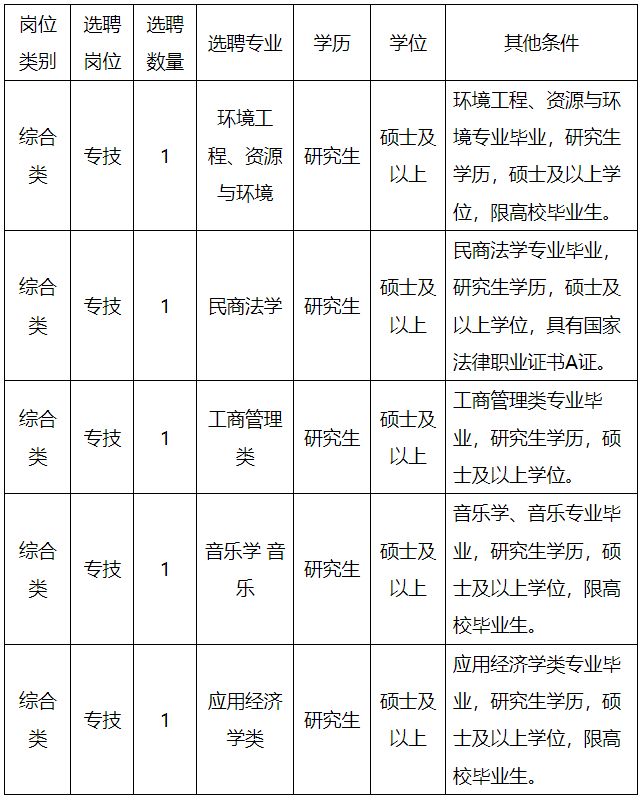 廊坊市高级技工学校招生简章