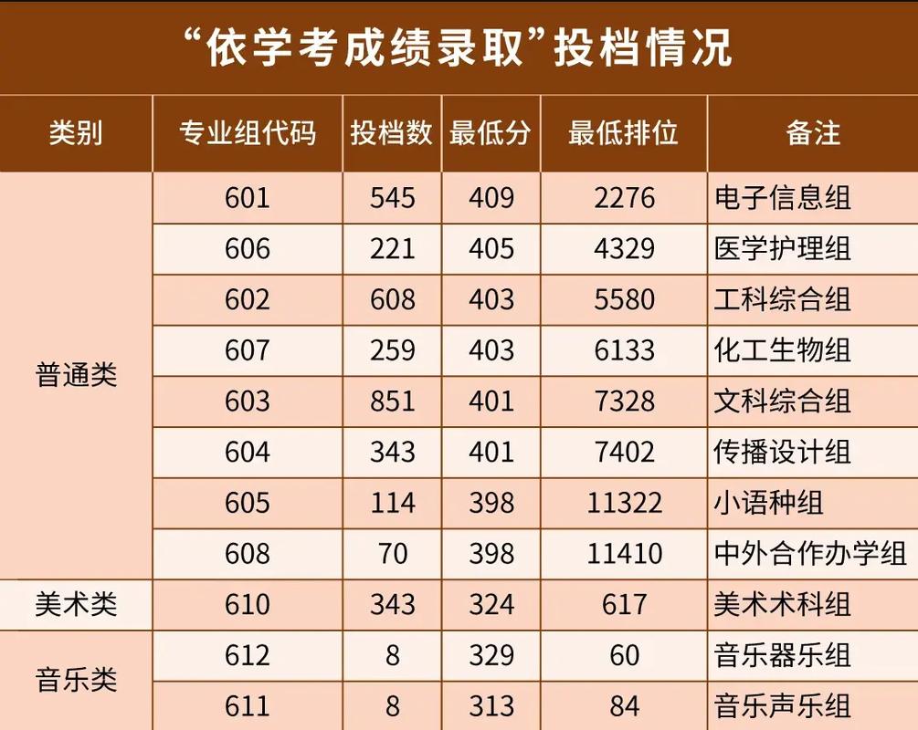 深职院高考录取线2024