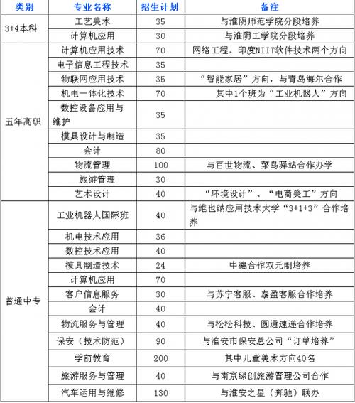 淮安高级职业技术学校招生简章