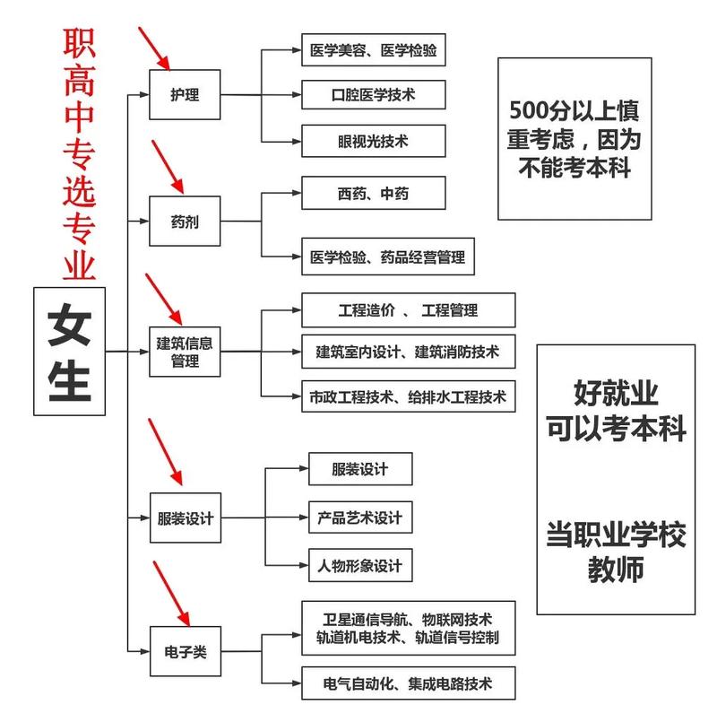 新安县职高有哪些专业