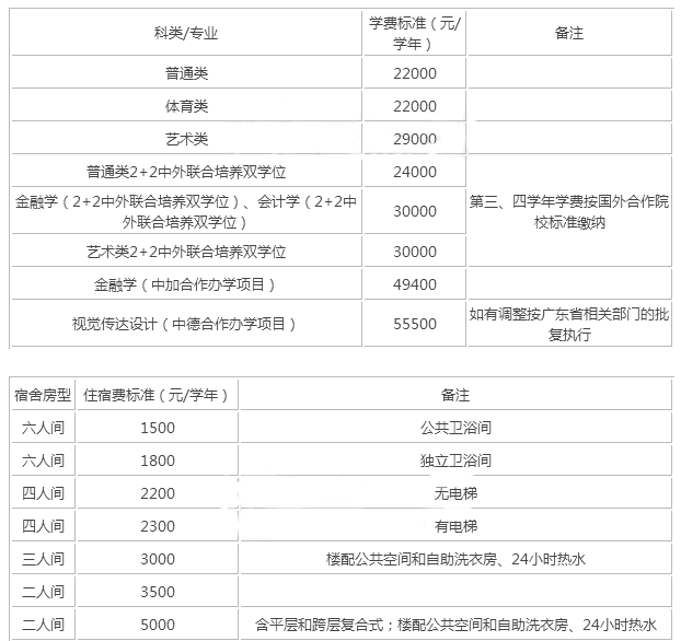 北京师范大学珠海校区学费