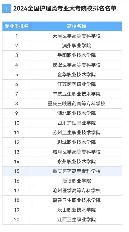 武汉护理专业哪个学校比较好