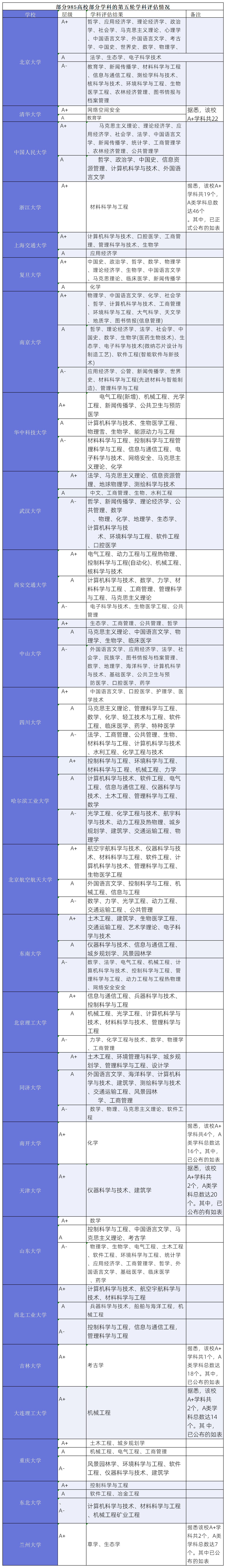 成都信息工程大学学科评估