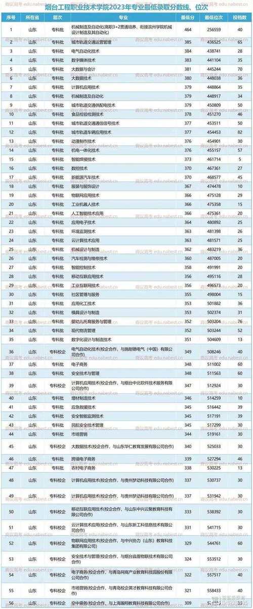 烟台专科学校公办有哪些