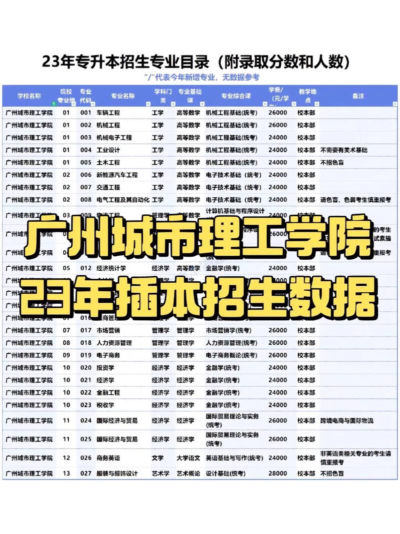 广州城市理工学院是二本吗