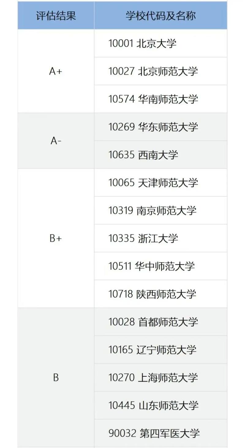 清华大学学科评估