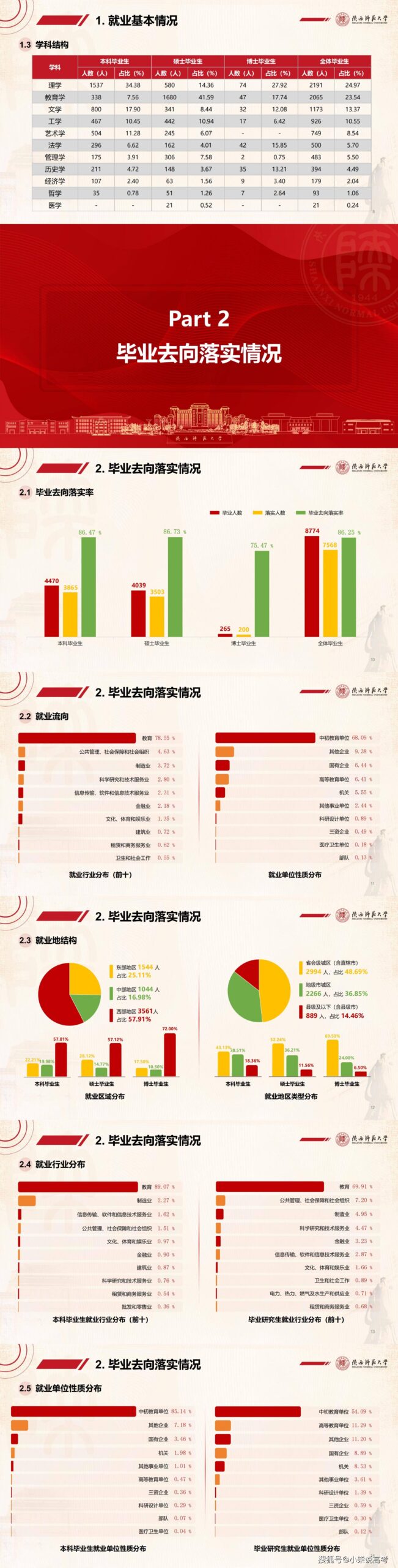 陕西师范大学就业