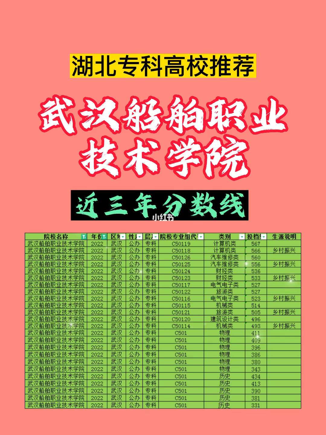 武汉航海职业技术学院录取查询