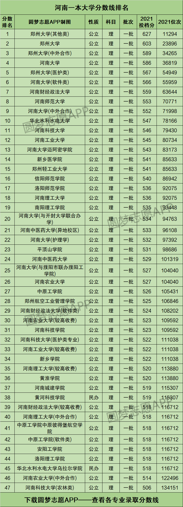 河南一本大学有哪些