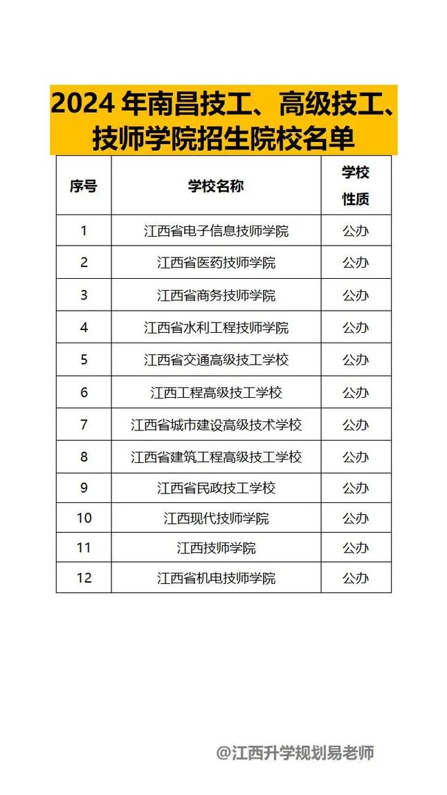 南昌大专职业学校有哪些