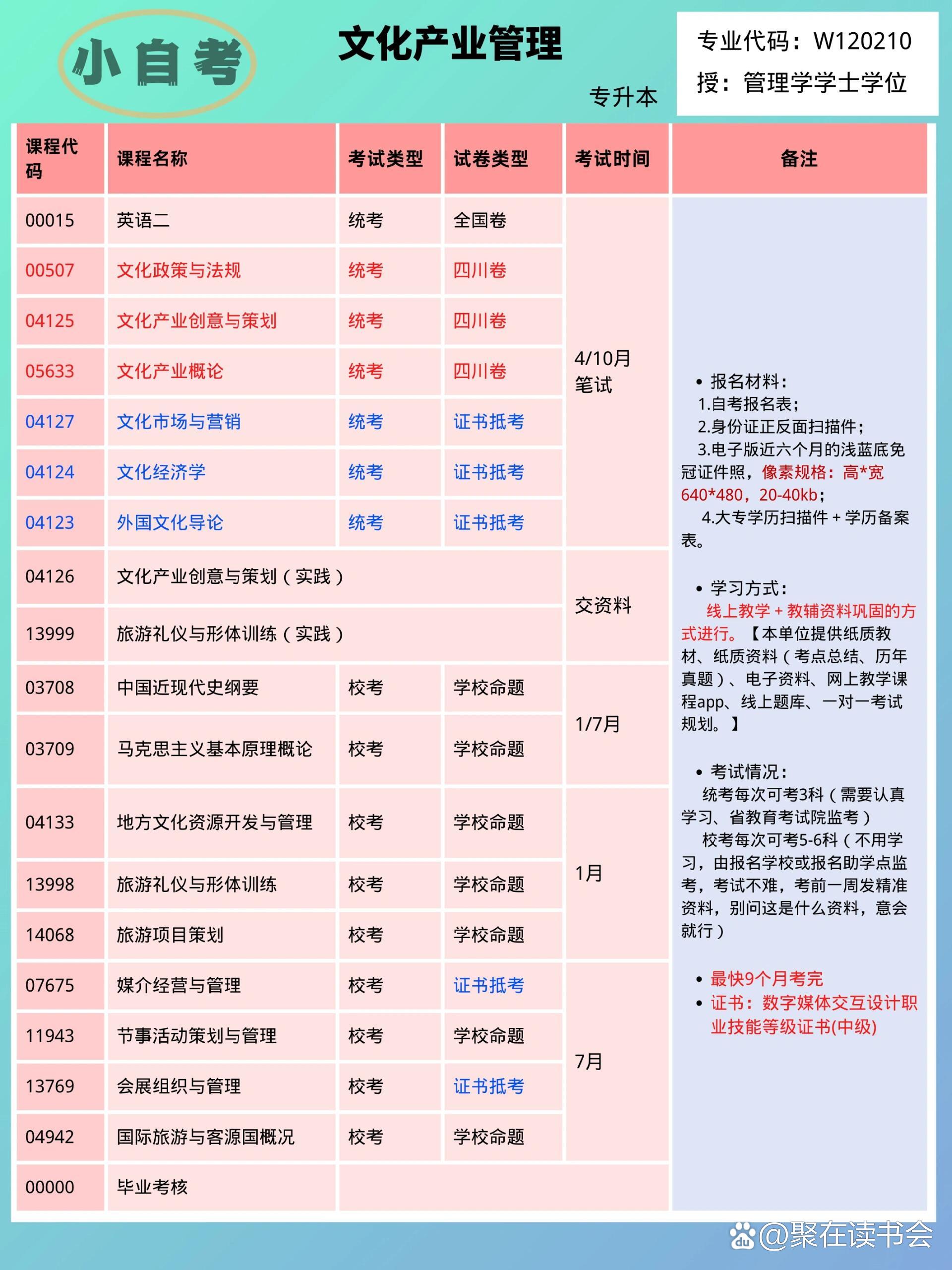 千万别学文化产业管理