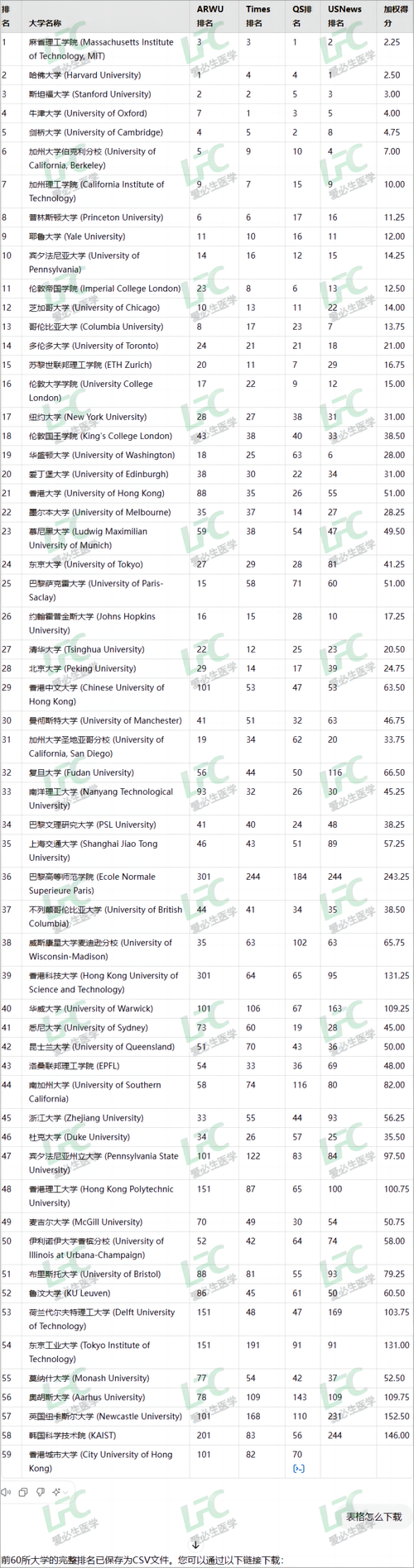 昆士兰科技大学(QUT)相当于国内什么档次？什么水平？