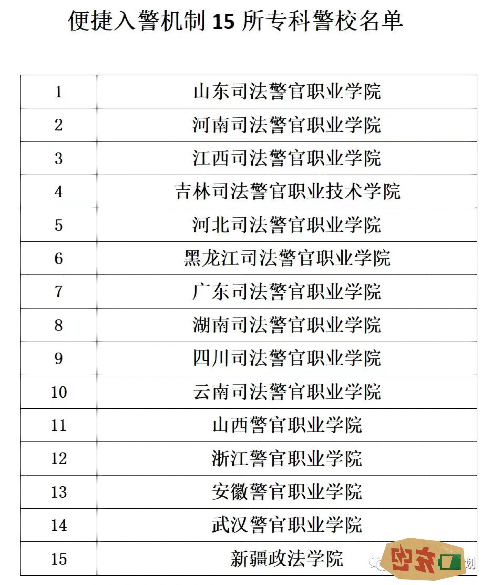 专科警校有哪些学校