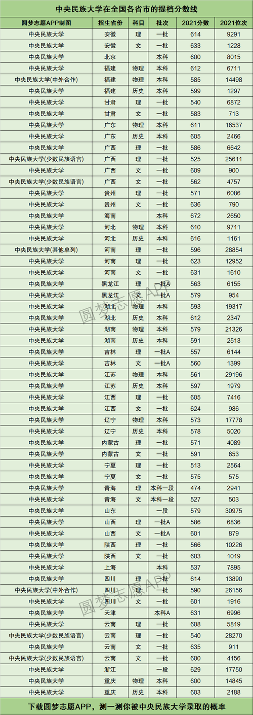 中央民族大学排名