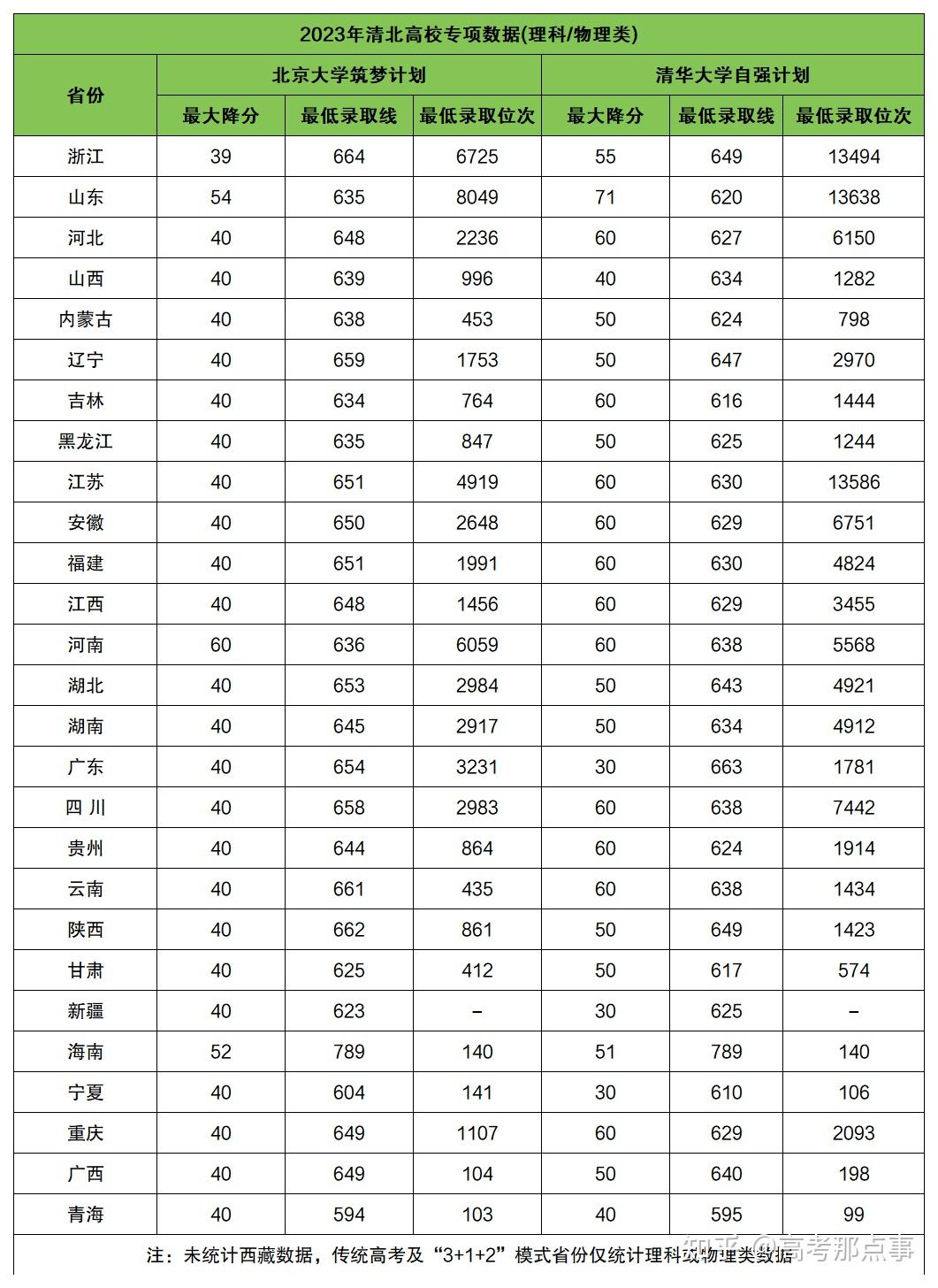 农村专项一般降多少分