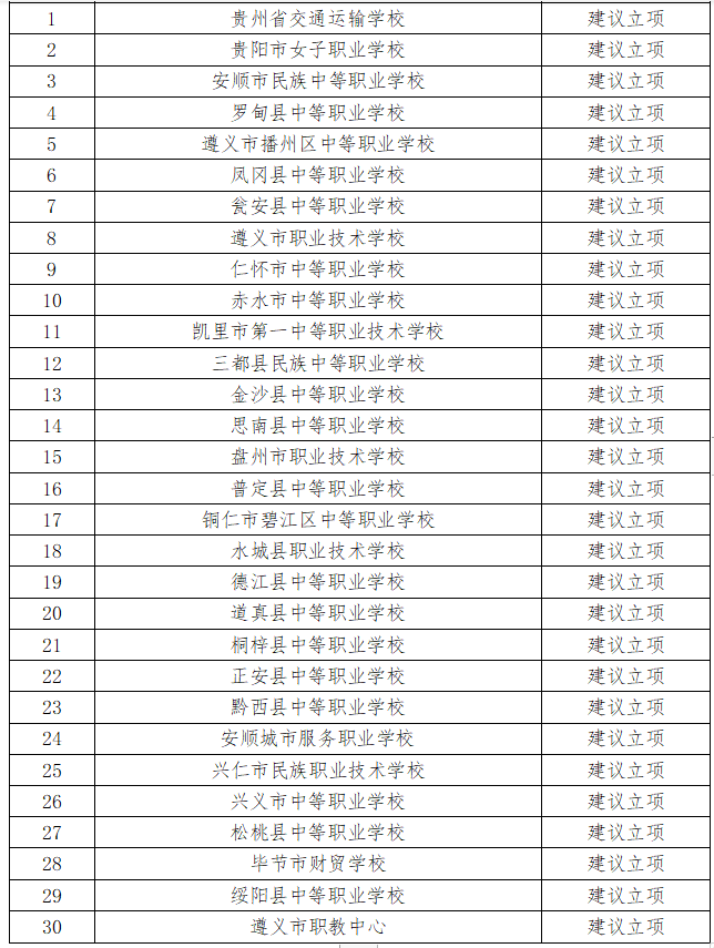 贵州中专学校有哪些