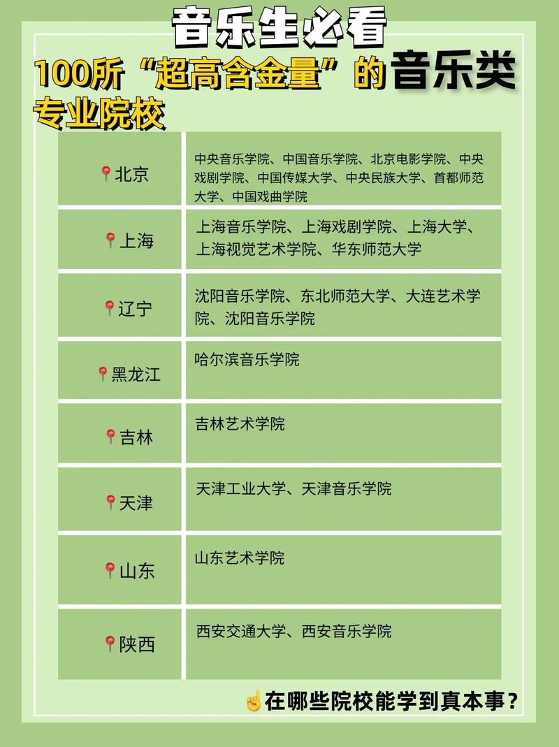 音乐类专科学校