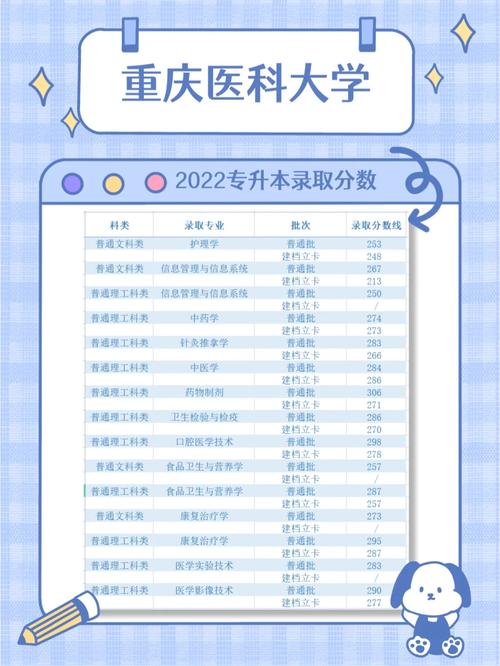 千万别考重庆医科大学