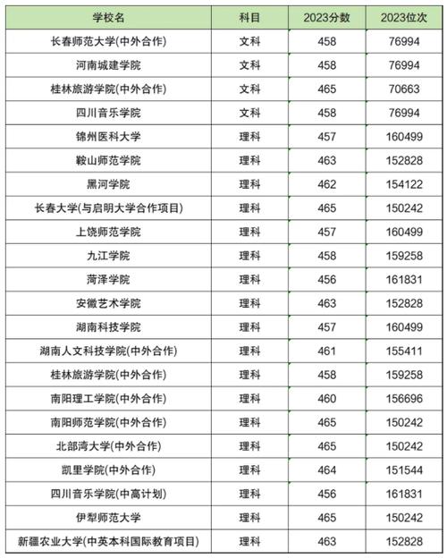 680分能考上什么大学